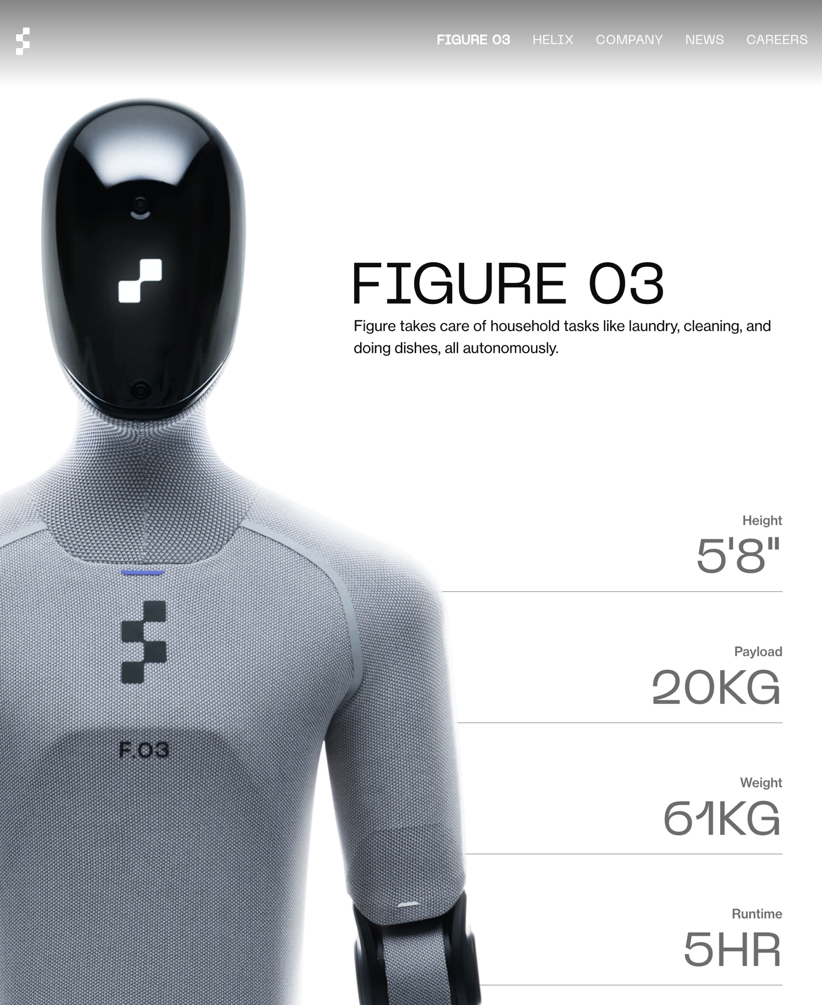 Figure 03